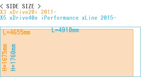 #X3 xDrive20i 2011- + X5 xDrive40e iPerformance xLine 2015-